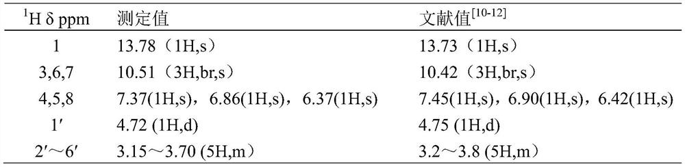 A kind of preparation method of high-purity mangiferin crystal