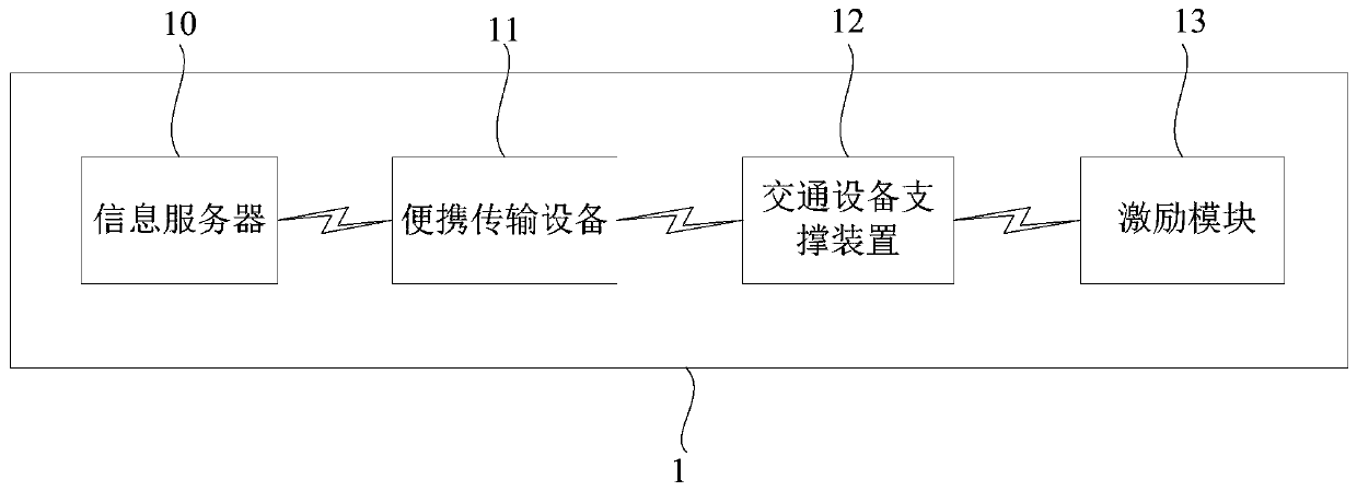 Information updating system and method for traffic equipment