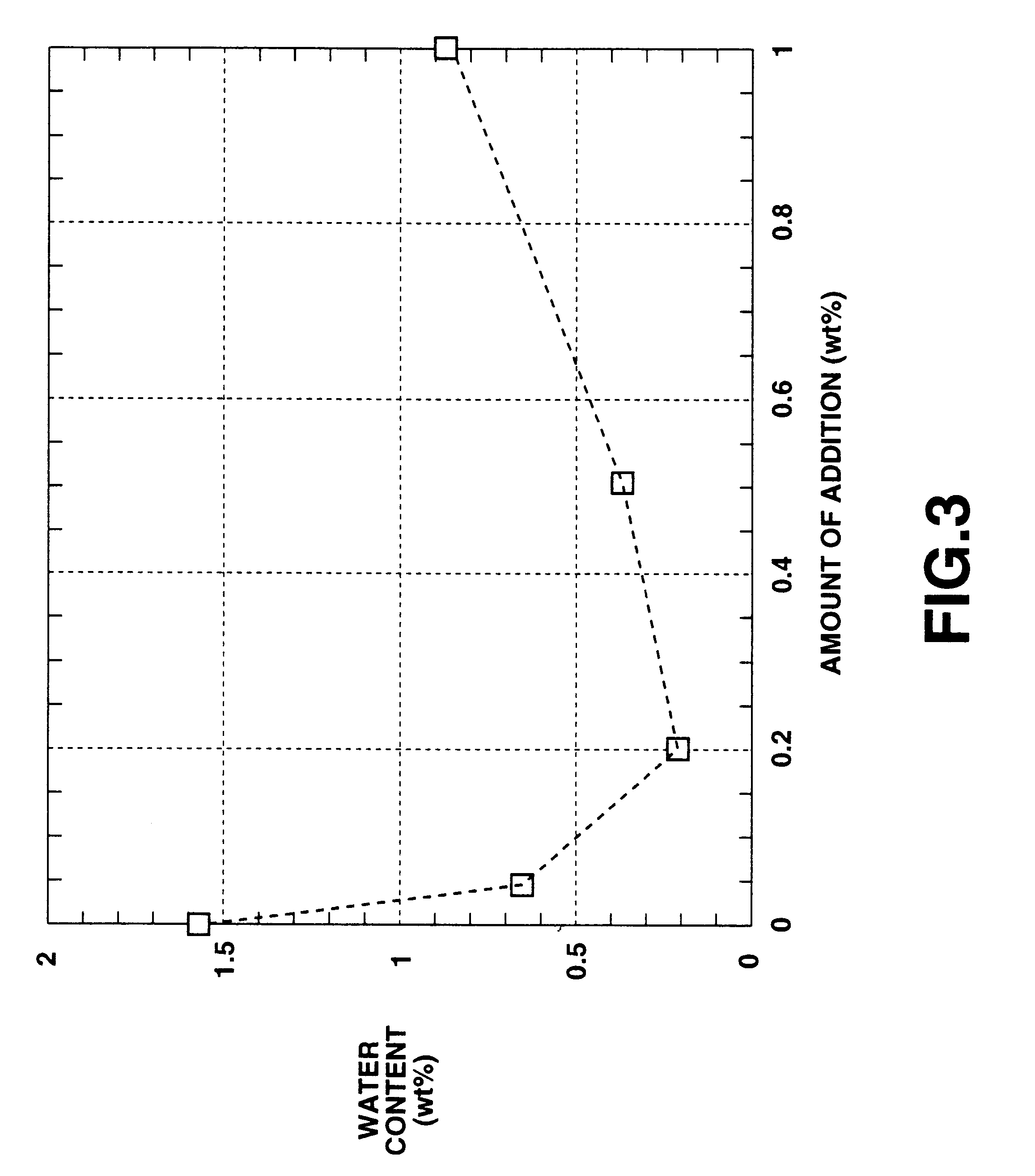 Method and apparatus for recycling styrene resin