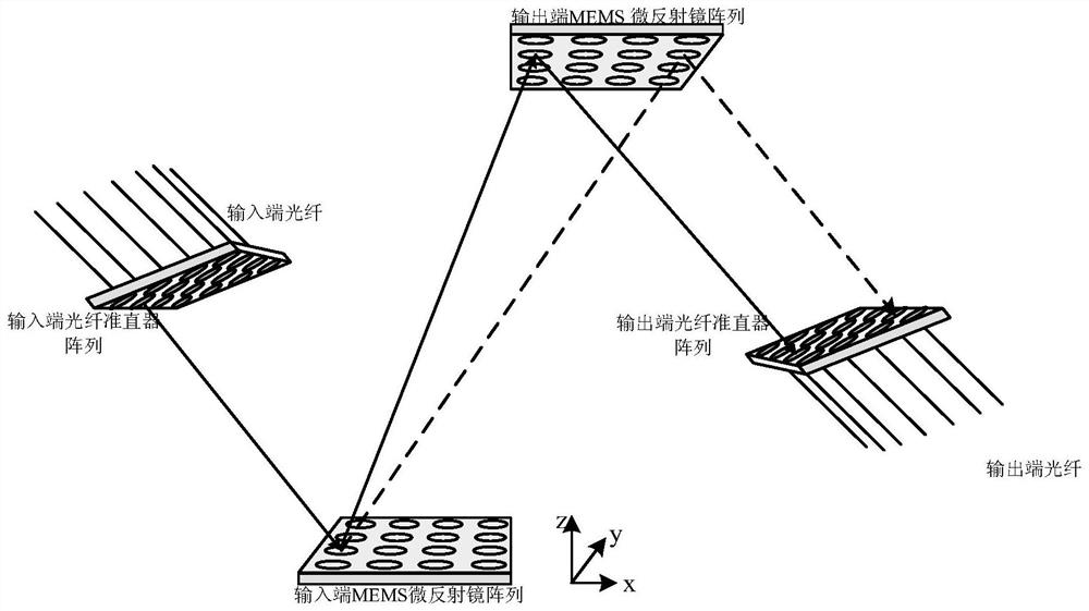 An optical switch and an optical transmission method through the optical switch