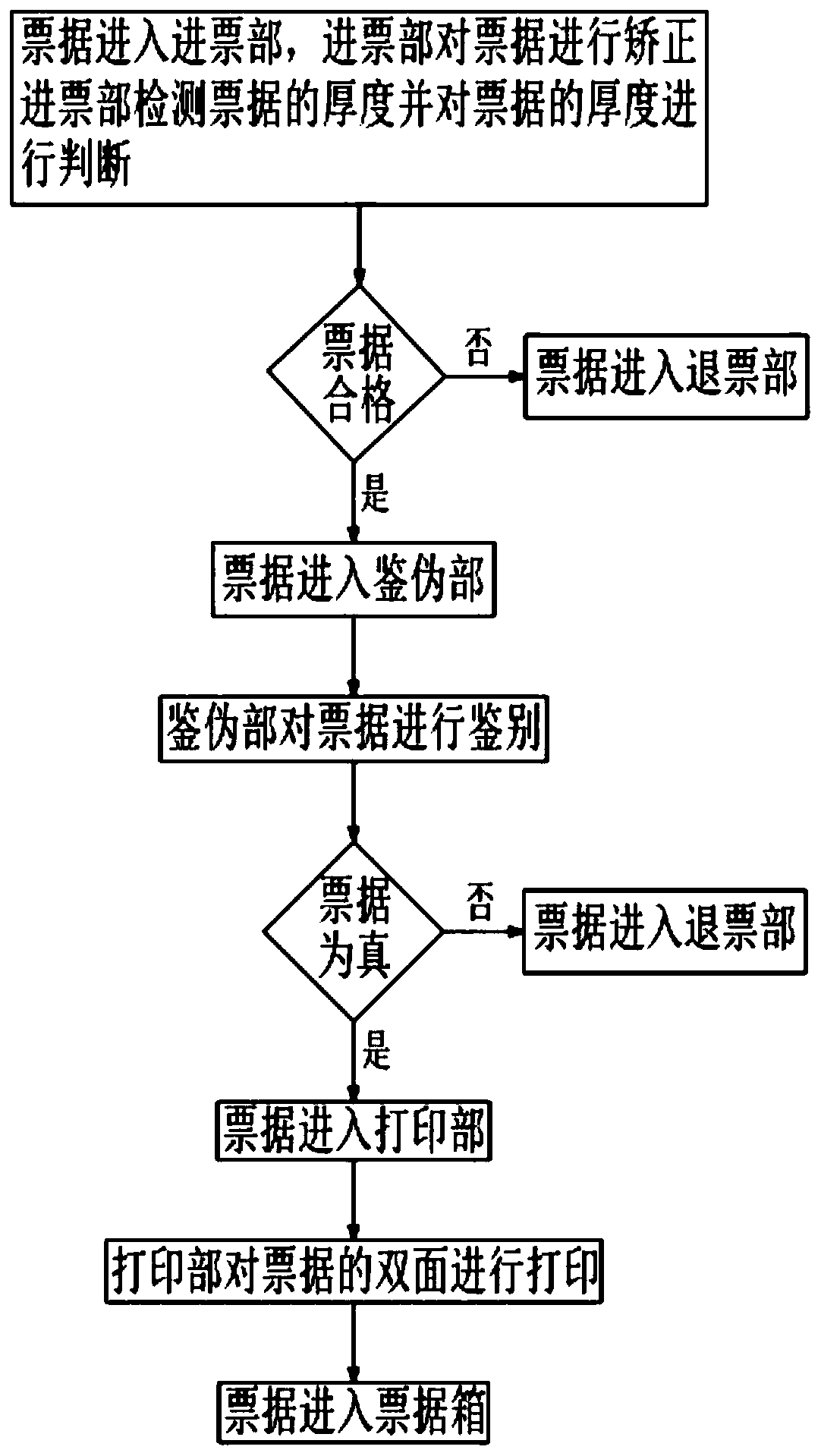 Bill counting and storing system and working method thereof