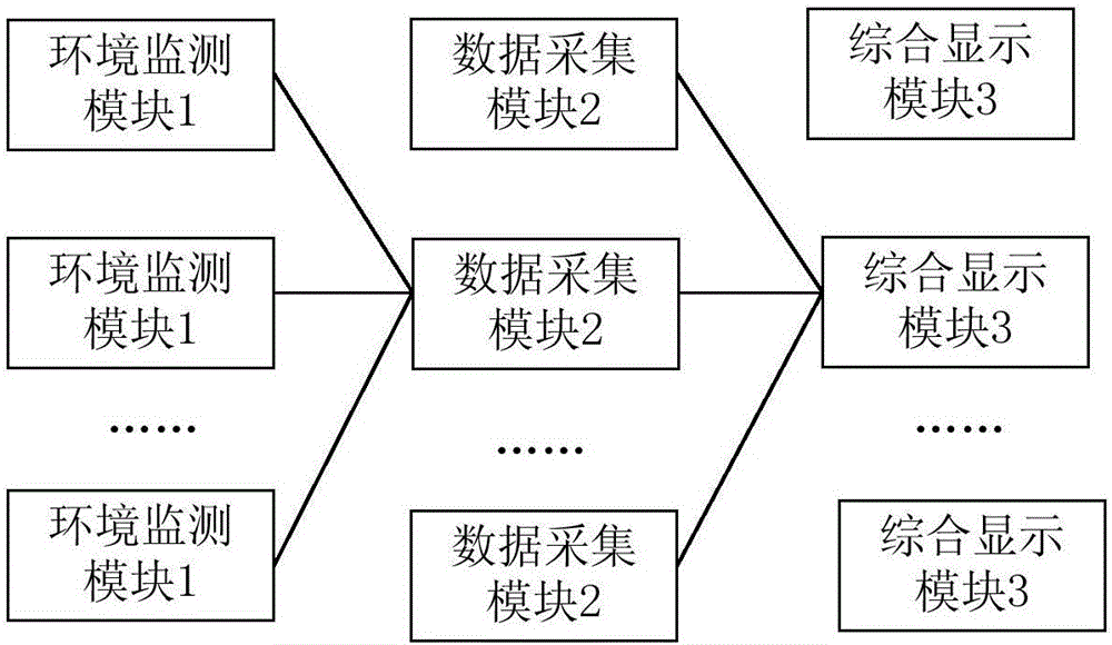 Environment monitoring system based on micro power wireless communication technology