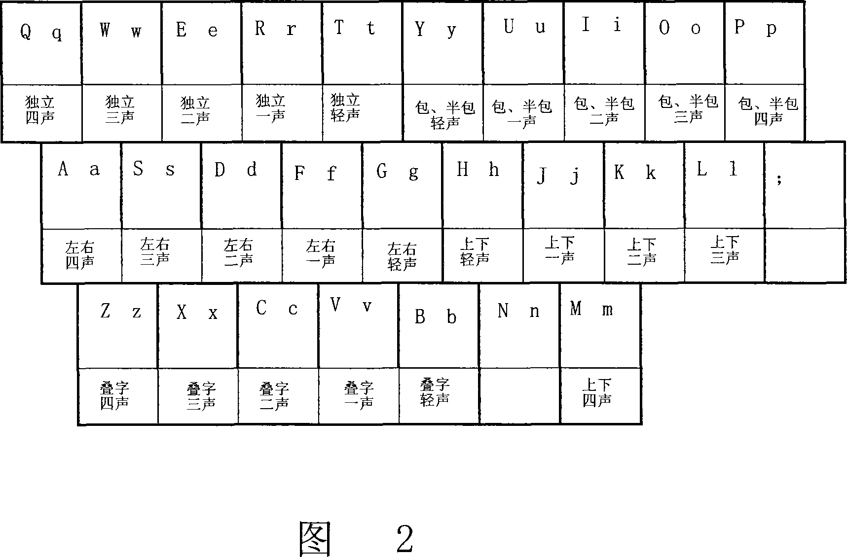 Chinese character input method and special-purpose keyboard thereof