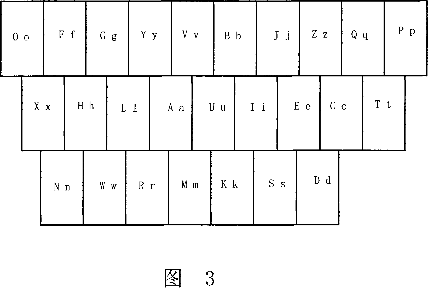 Chinese character input method and special-purpose keyboard thereof
