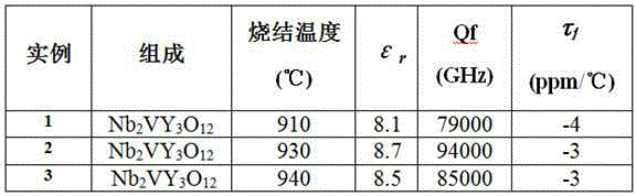 Temperature stable ultra-low dielectric constant microwave dielectric ceramic nb2vy3o12