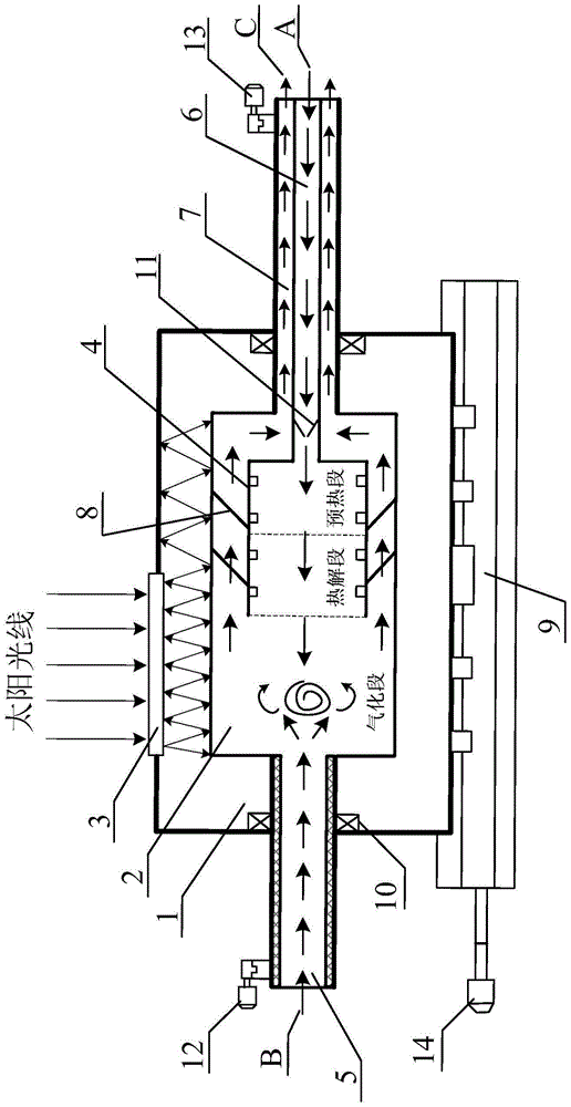 A solar high temperature thermochemical gasification reactor