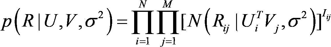 Mining method of computer data for recommendation systems