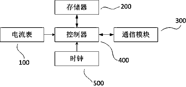 Annular power distribution network relay protection device capable of distinguishing direction automatically and control method