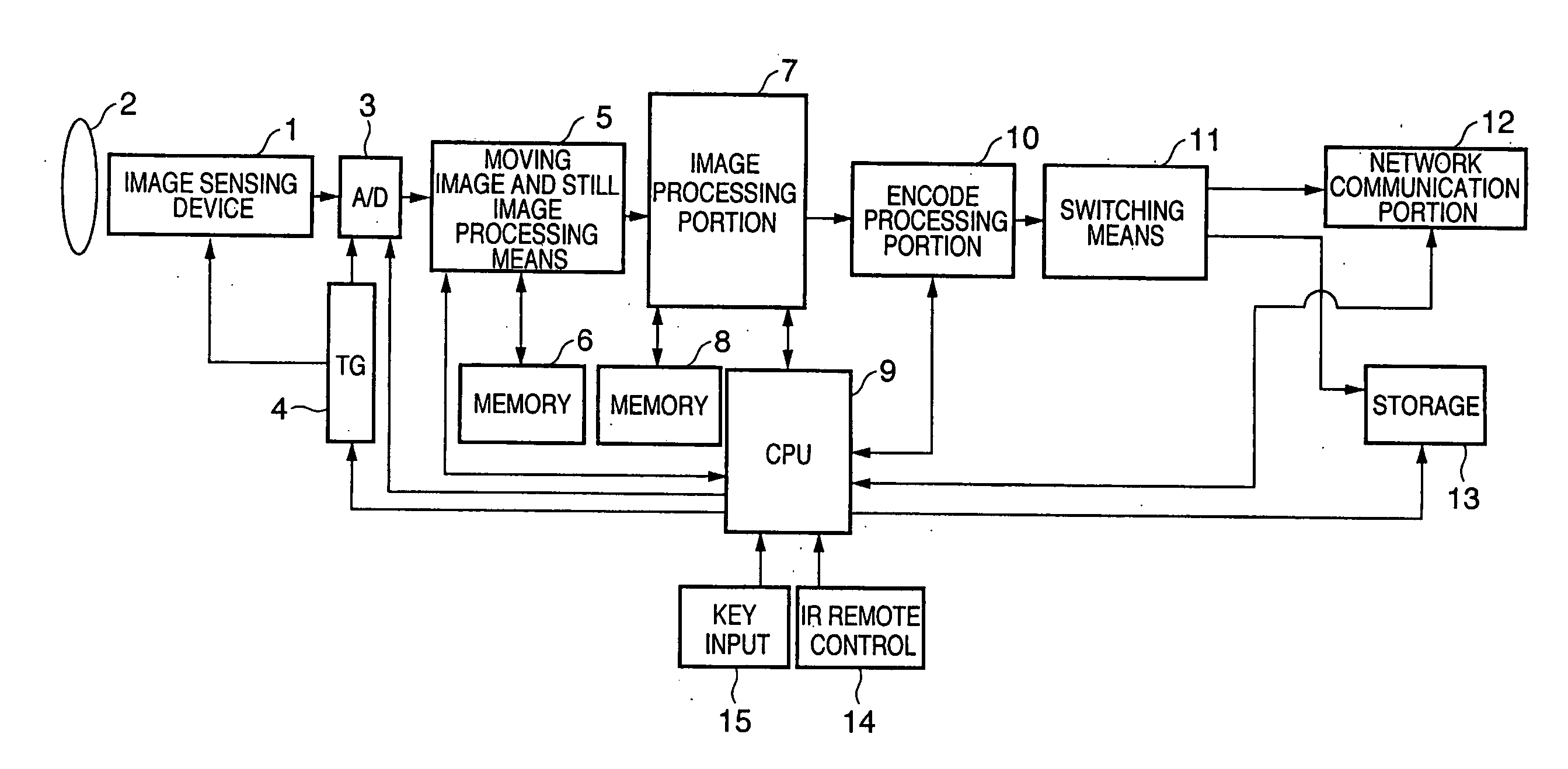 Image sensing apparatus, method thereof, storage medium and computer program