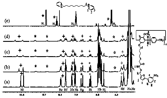 Supramolecular polymer and application thereof in fluorescent recognition of hydroxide ions and carbon dioxide gas