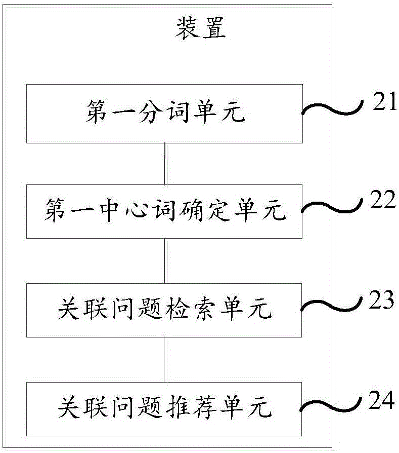 Associated problem recommending method, device and system