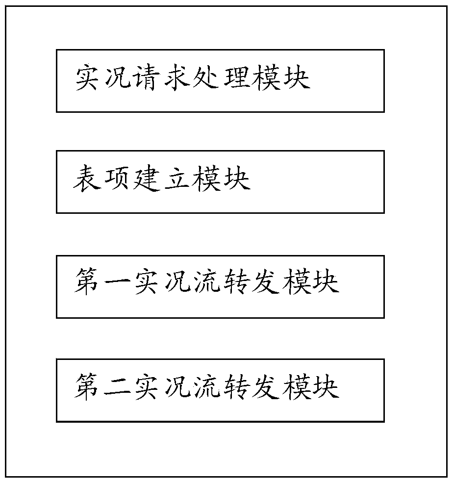 Method and device for reducing NVR live forwarding relay