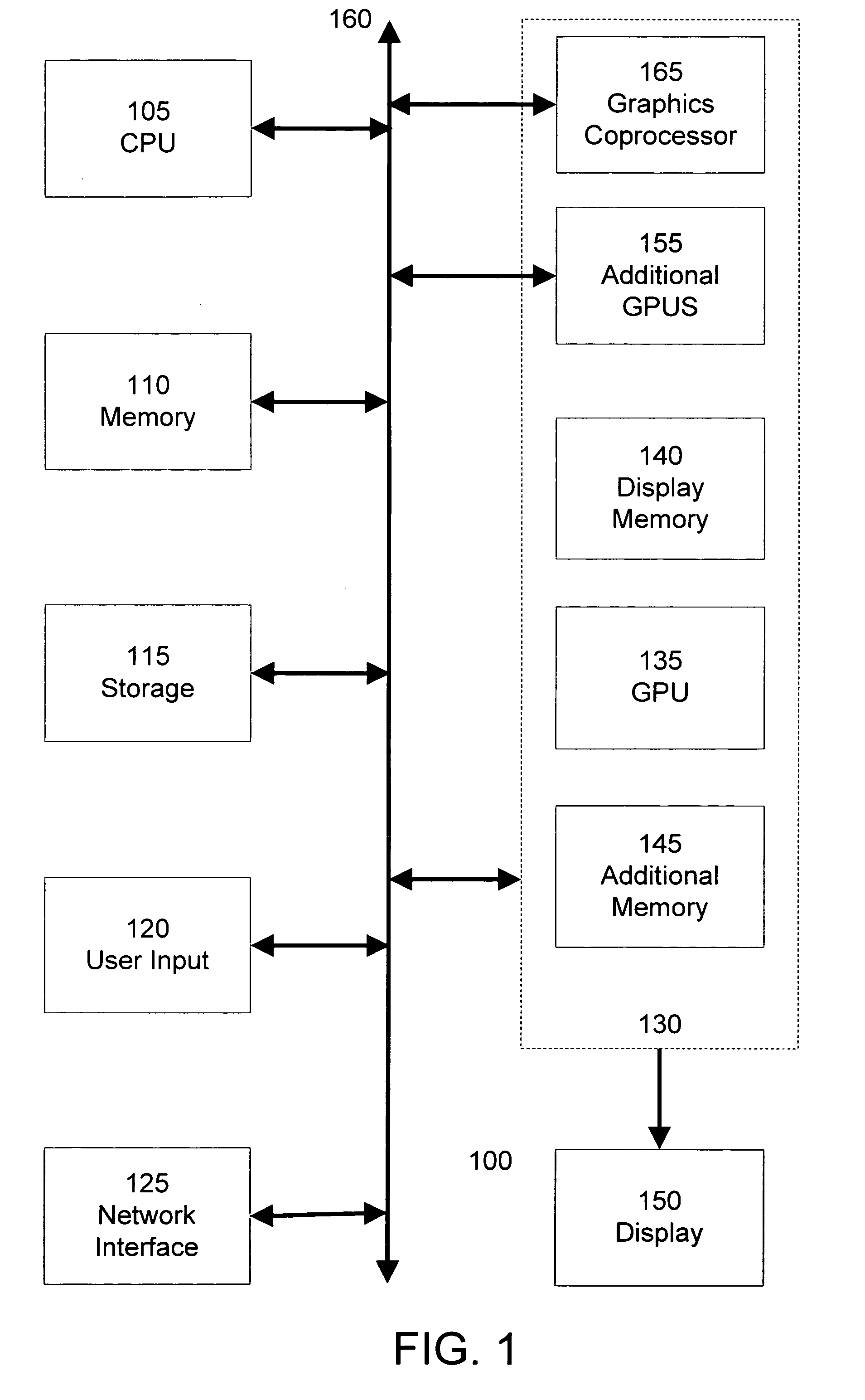 GPU rendering to system memory