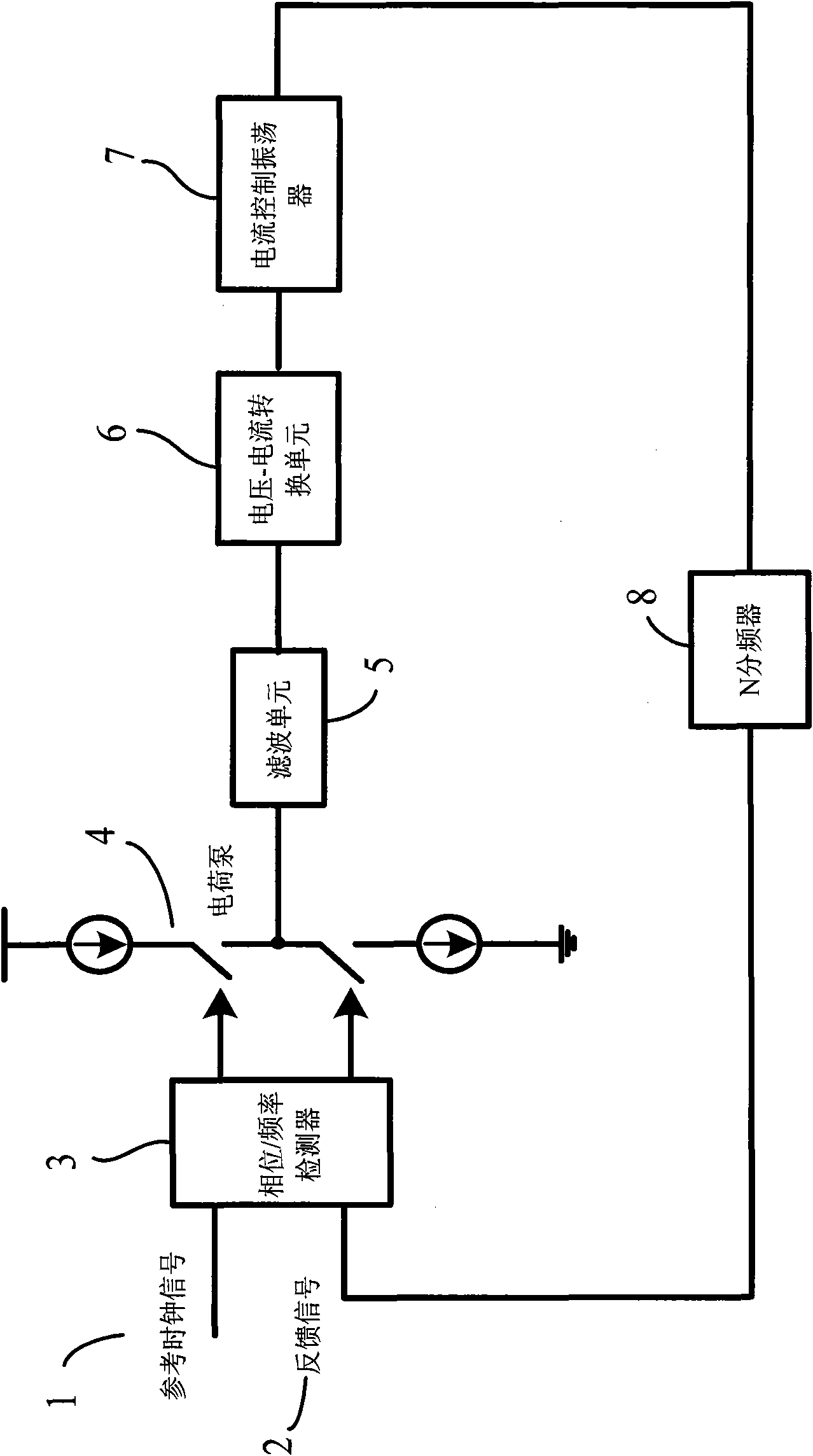 Double-phase-locked loop circuit and control method thereof