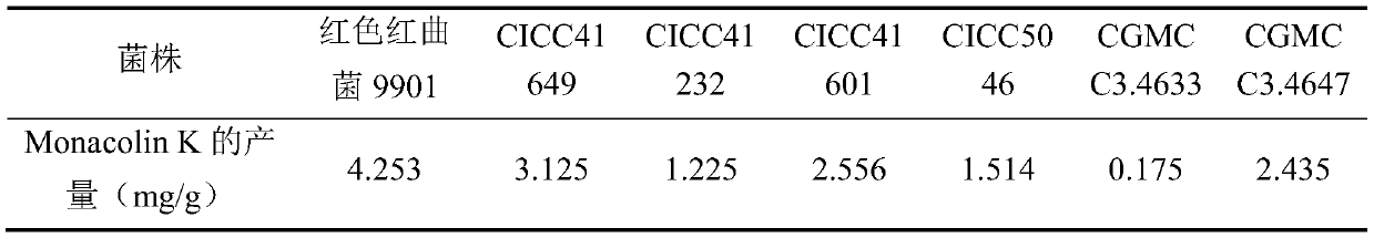 Method for producing lipid-lowering component Monacolin K of monascus by using spent grains