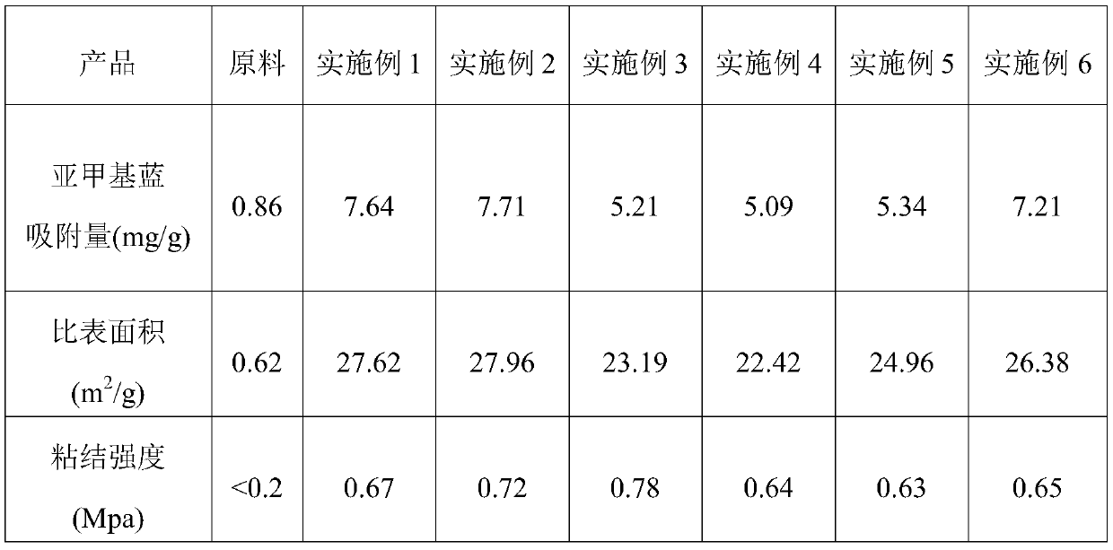 A kind of high adsorption, high bonding strength roasted diatom mud and its preparation method