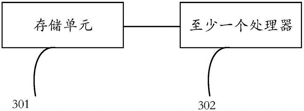 Classification method and electronic equipment