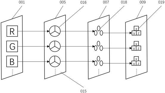 A microled or miniled defect detection method and device