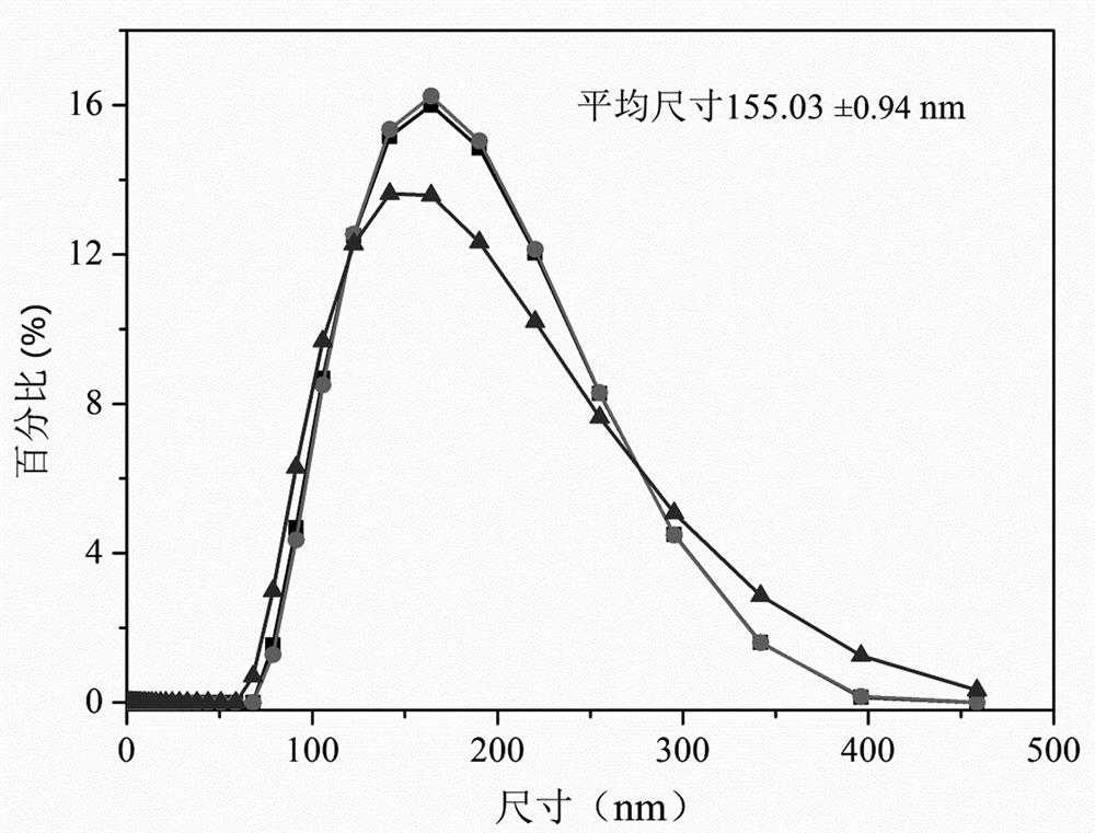 Hemostatic material based on combination of chitosan and tissue factor, and preparation method thereof