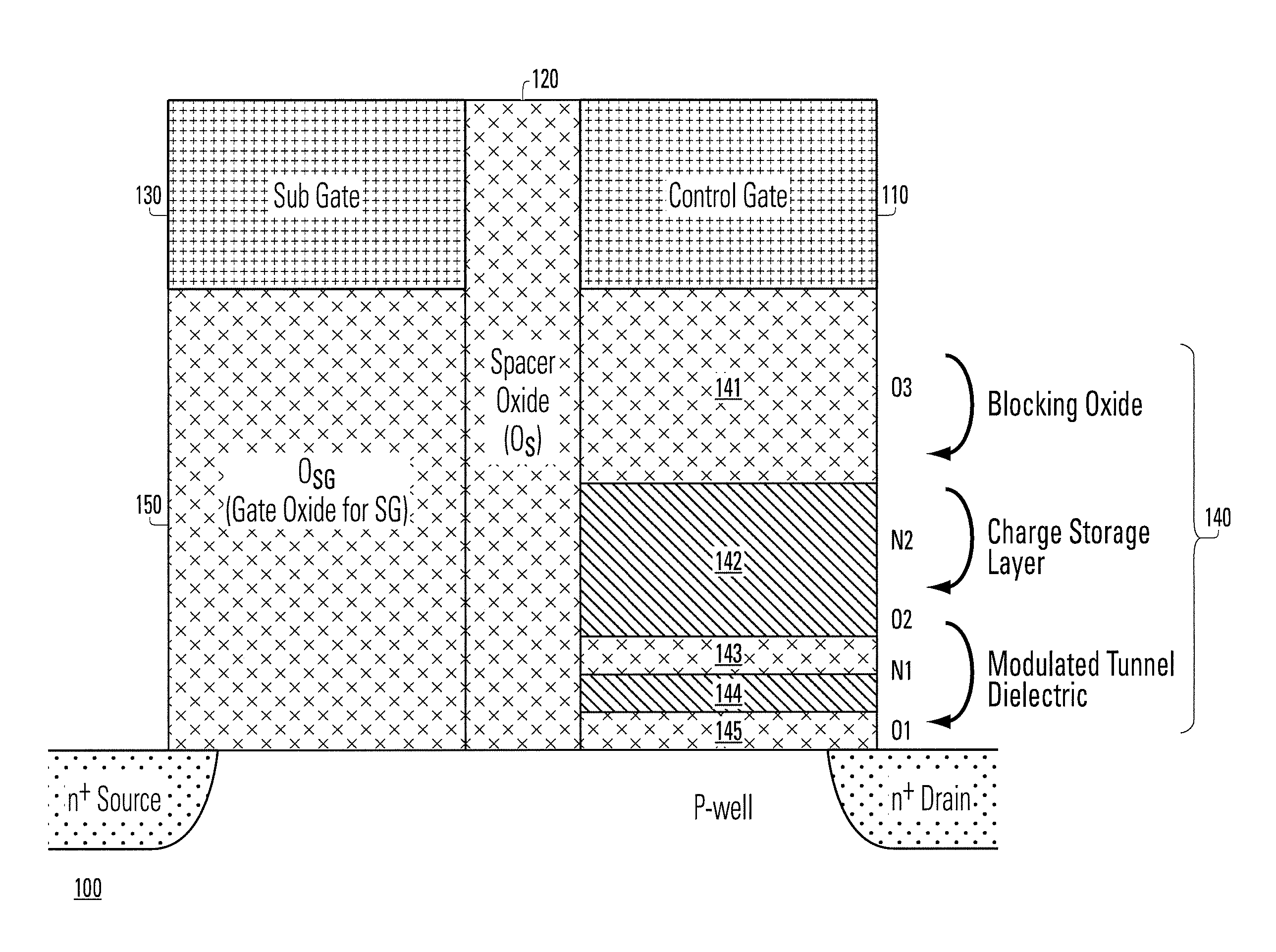 Structure and Method of Sub-Gate NAND Memory with Bandgap Engineered SONOS Devices