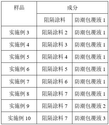 Moisture-proof oxygen-barrier packaging paper and preparation method thereof