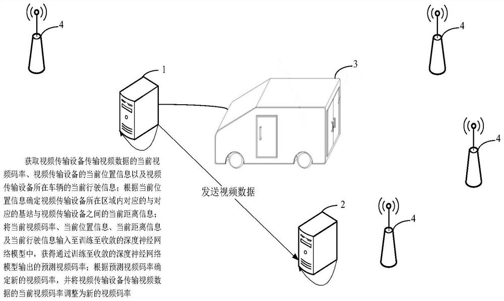 Video code rate adjustment method and device, equipment and storage medium