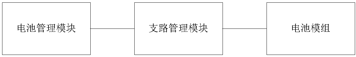 Electrical control method and device for multi-branch parallel battery