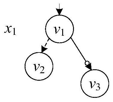 A Novel Reversible Circuit Synthesis Method Based on esop Representation Model