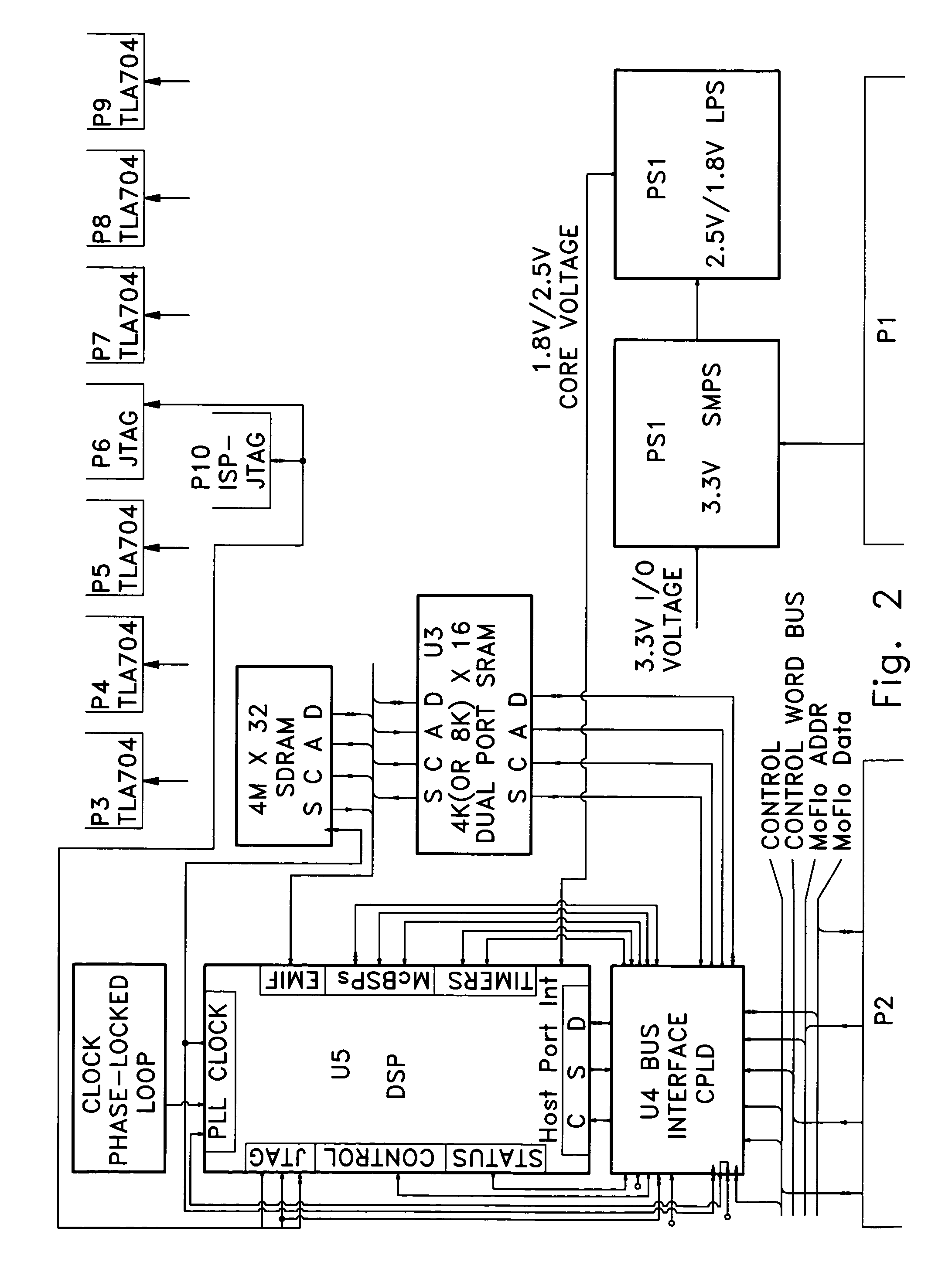 Transiently dynamic flow cytometer analysis system