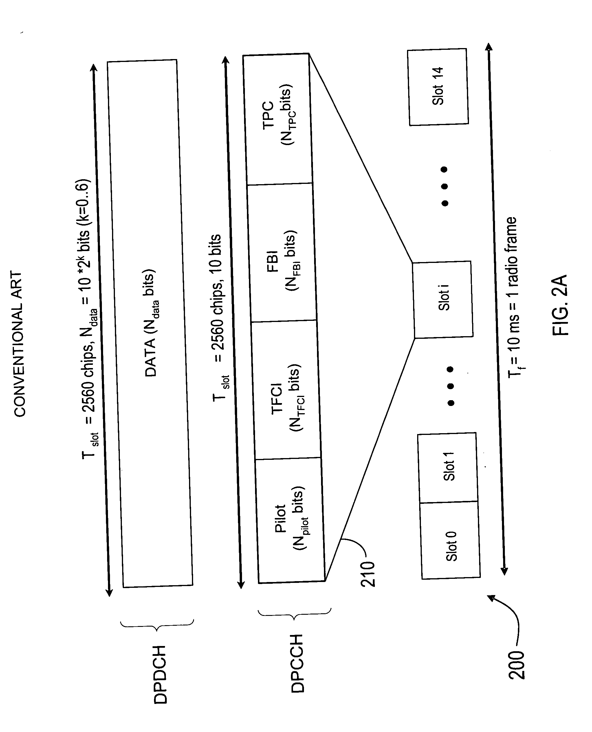 Method and control channel for uplink signaling in a communication system