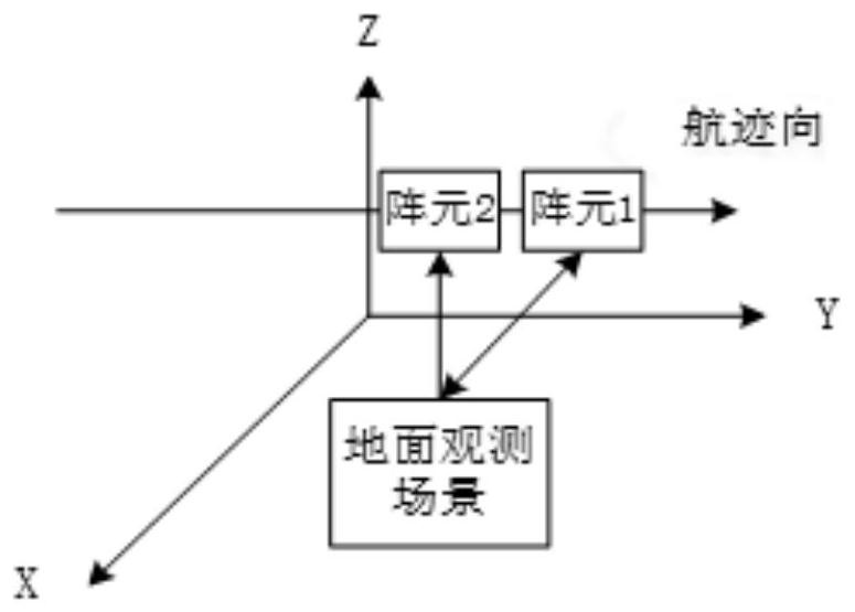 A method for detecting ground moving targets on high-orbit platforms