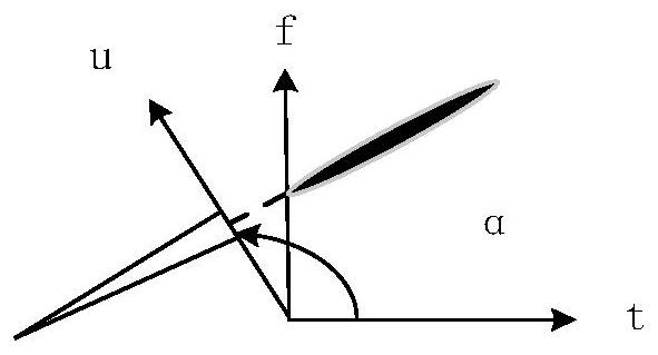 A method for detecting ground moving targets on high-orbit platforms