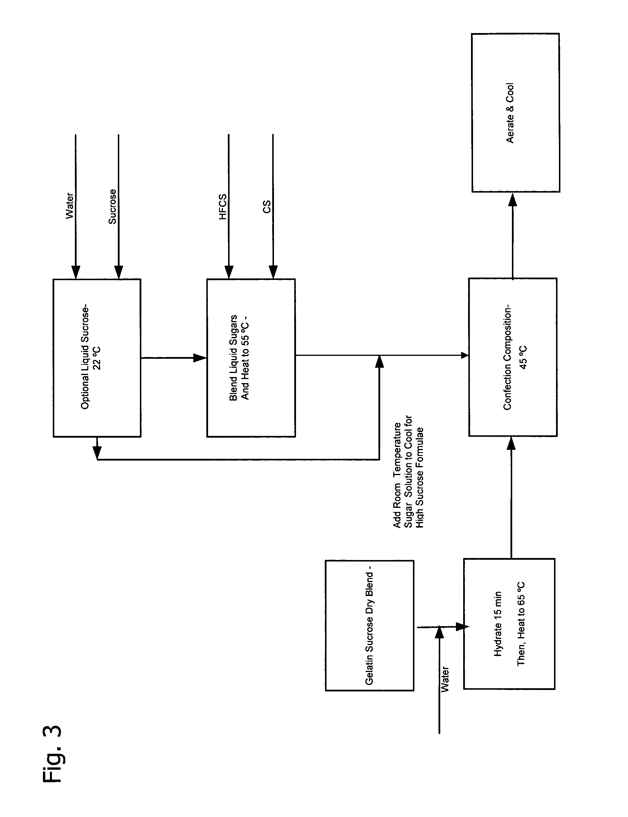 Process for manufacture of aerated confections with dry blend of sugar and gelatin