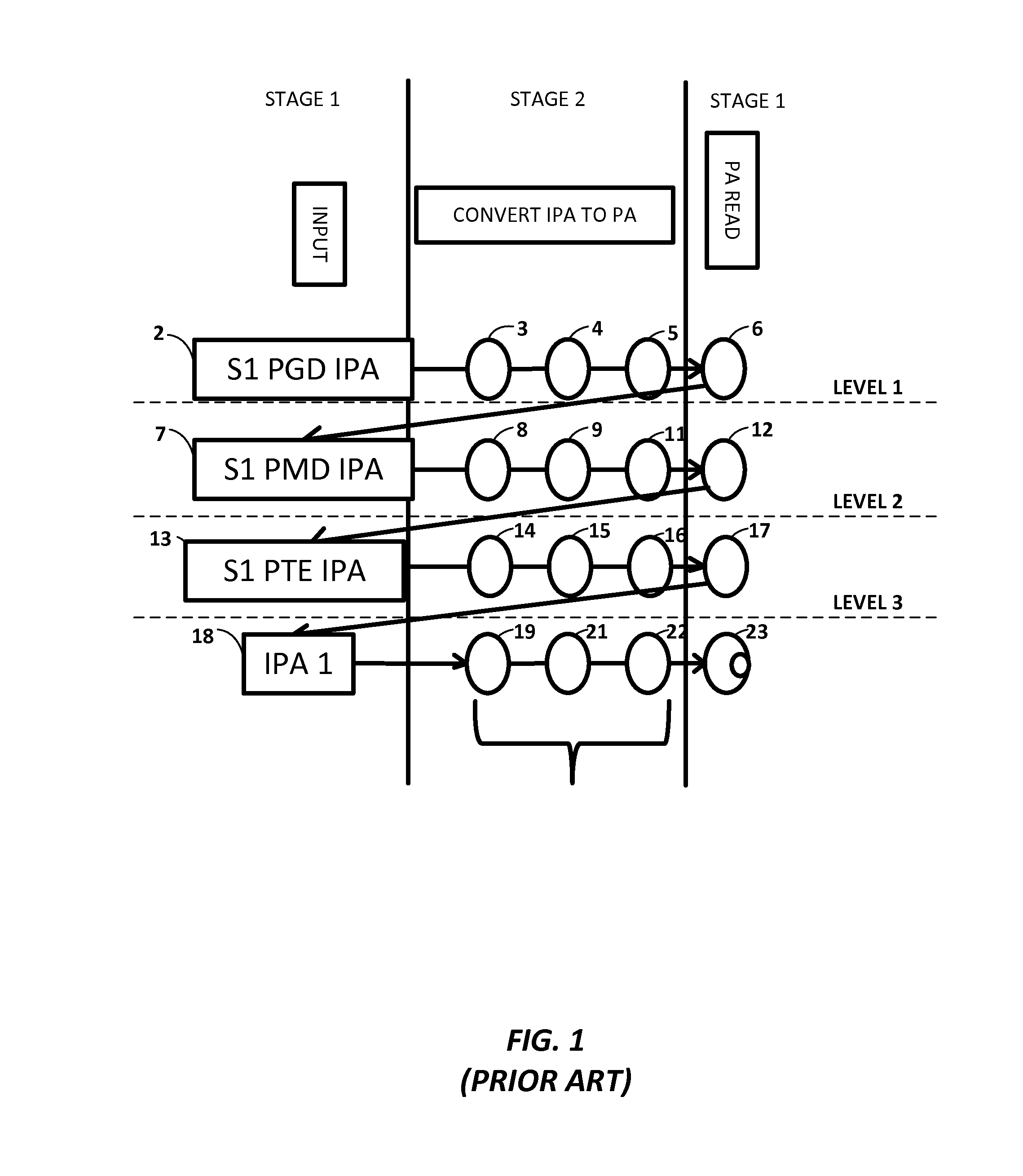 Methods and systems for reducing the amount of time and computing resources that are required to perform a hardware table walk (HWTW)