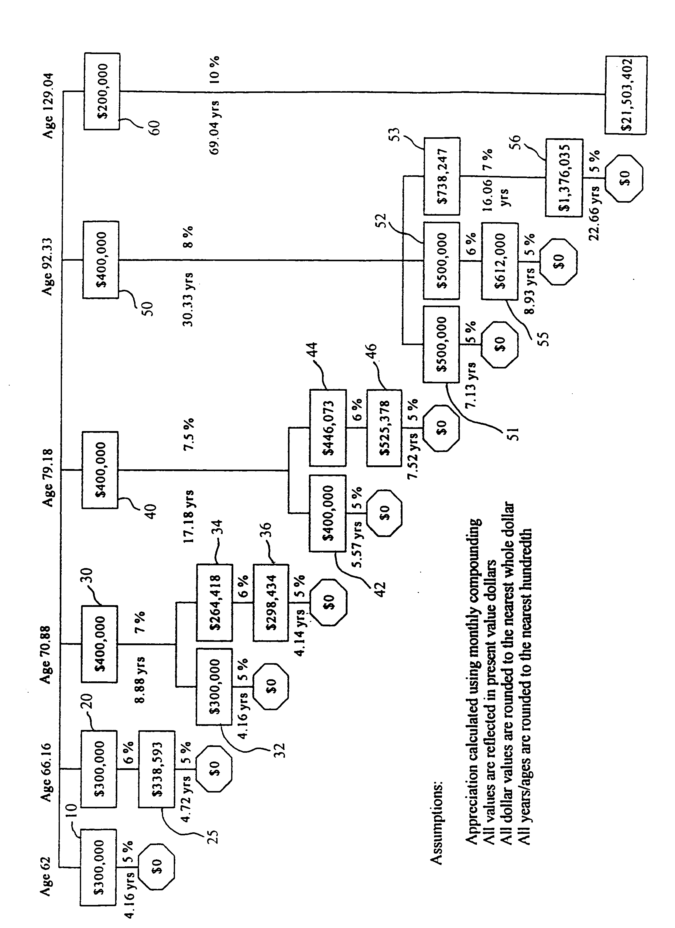 Method for efficient investment and distribution of assets