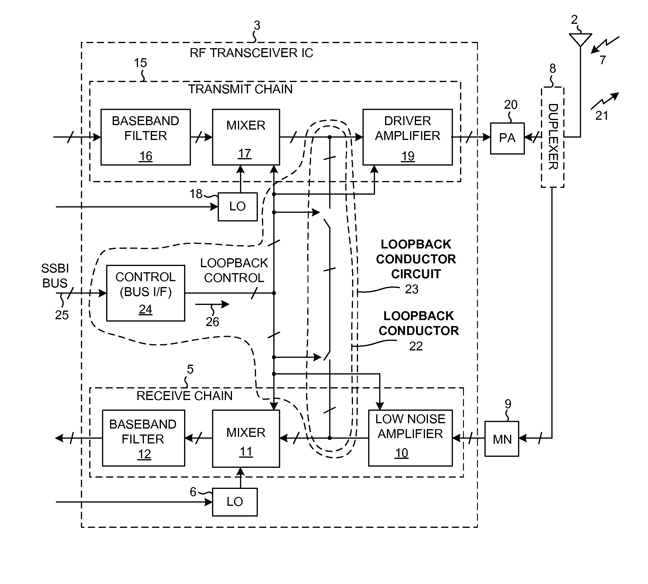 RF transceiver IC having internal loopback conductor for IP2 self test