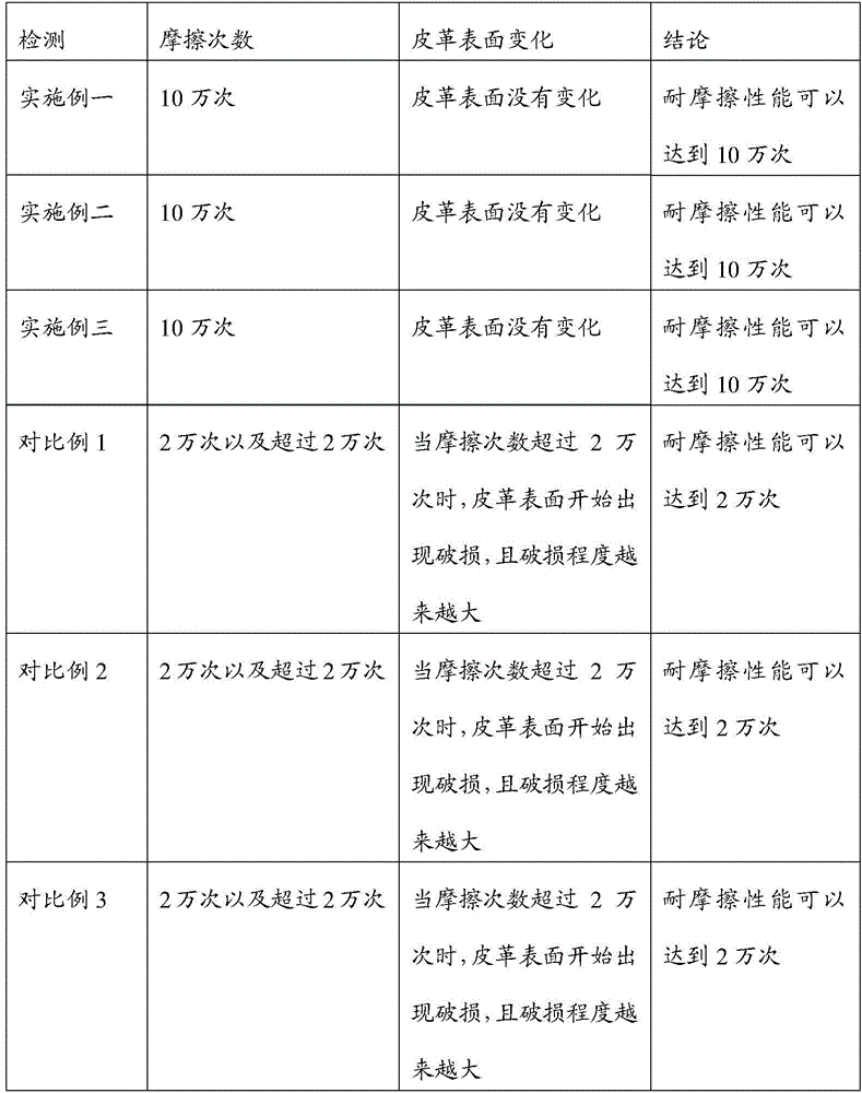 A kind of color-changing artificial leather and its preparation method