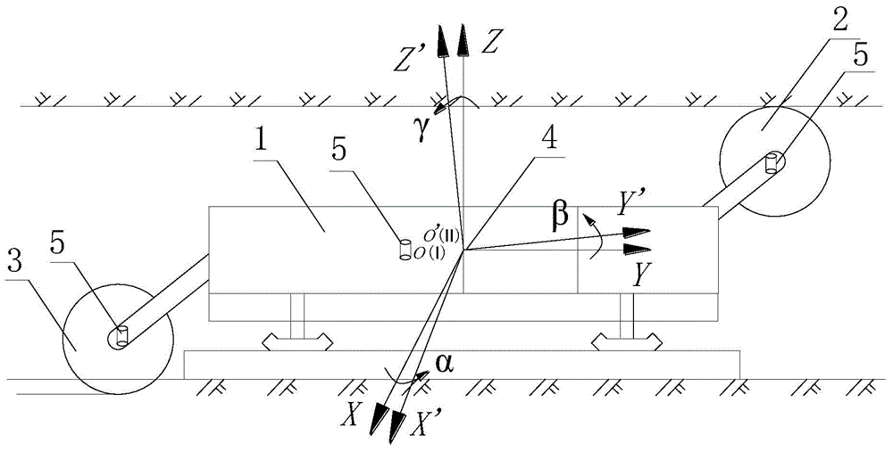 A construction method of attitude angle adjustment model of shearer in unmanned working face in thin coal seam