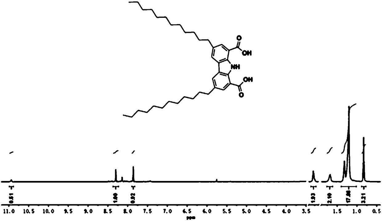 Ruthenium water oxidation catalyst based on electronegative ligand and preparation method thereof