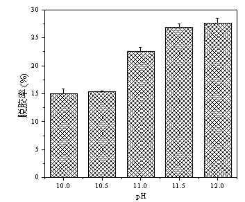 Silk degumming/scouring agent and applications thereof