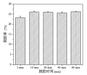 Silk degumming/scouring agent and applications thereof