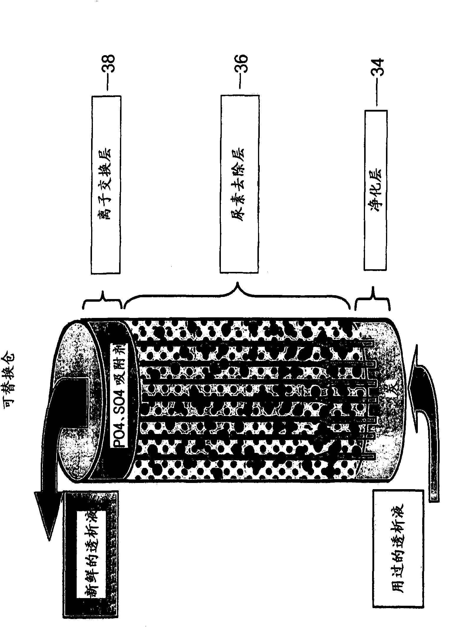 Artificial kidney dialysis system