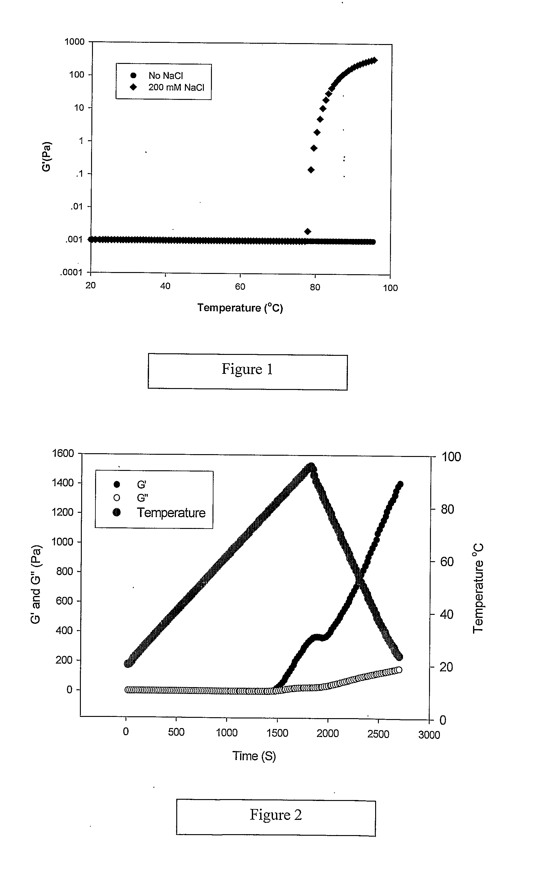 Protein emulsion gels and processes for their preparation