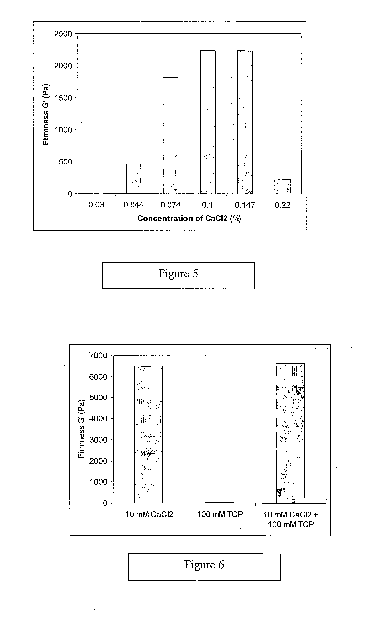 Protein emulsion gels and processes for their preparation