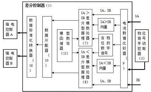 Digital differential control aided-bicycle system of gear signal addition comparator