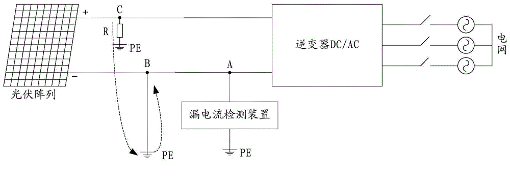 Single pole grounding system and fault detection device and method thereof