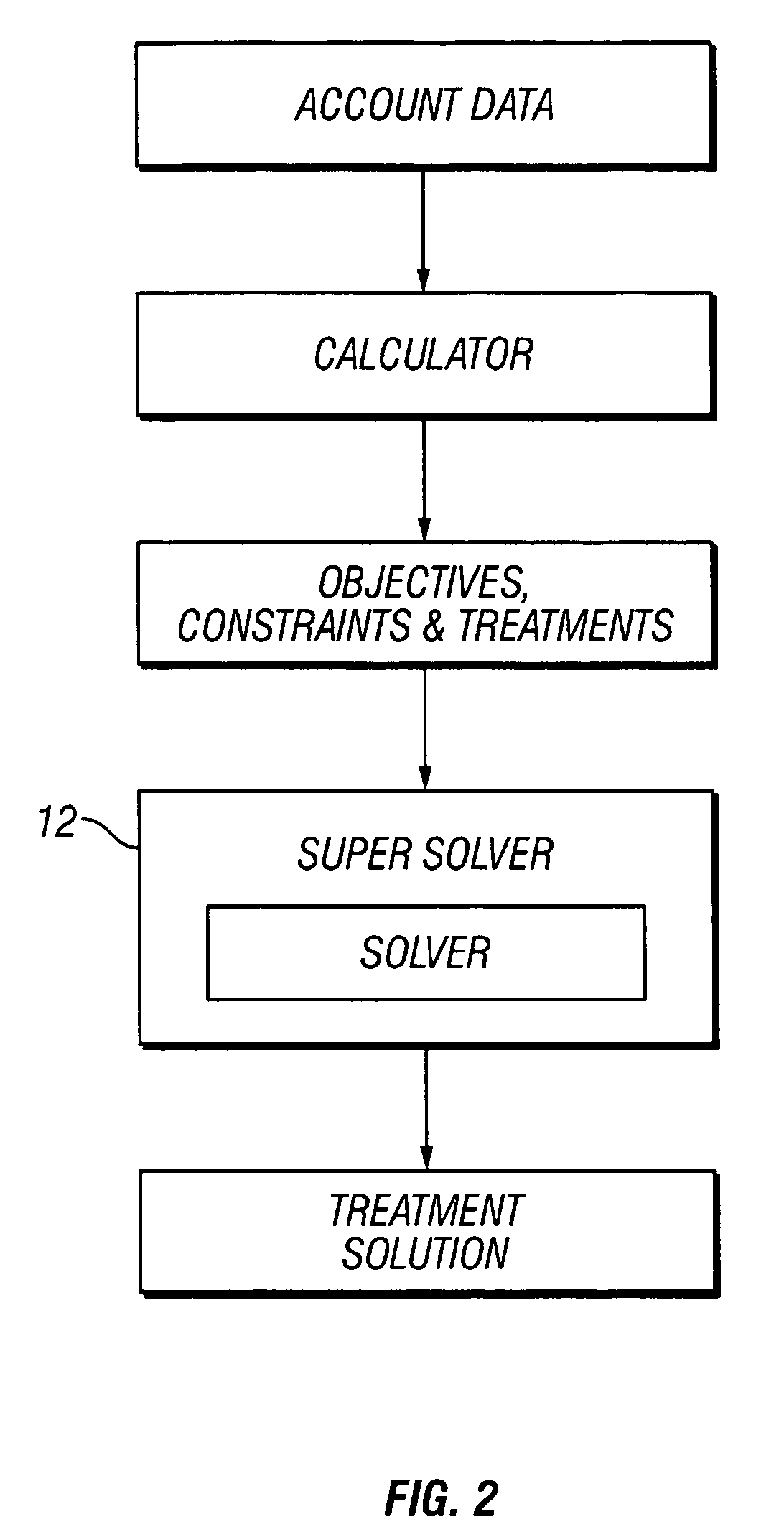 Method and apparatus for a scalable algorithm for decision optimization