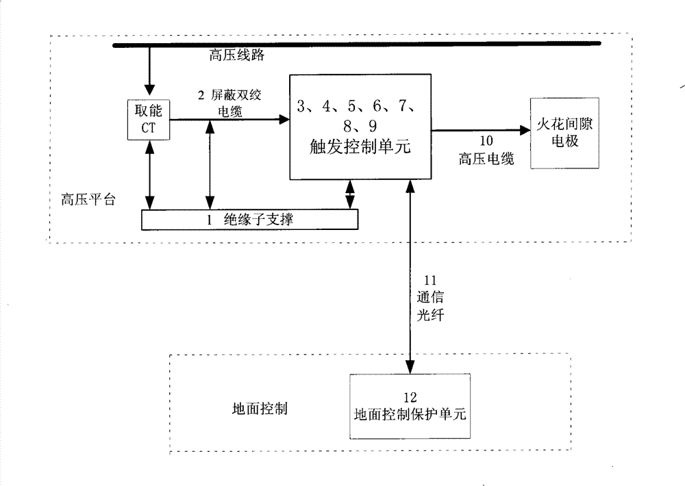 Control device for transient continuous triggering