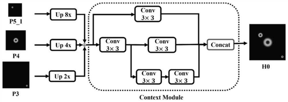 Double-branch Anchor Free face detection method and system based on convolutional neural network