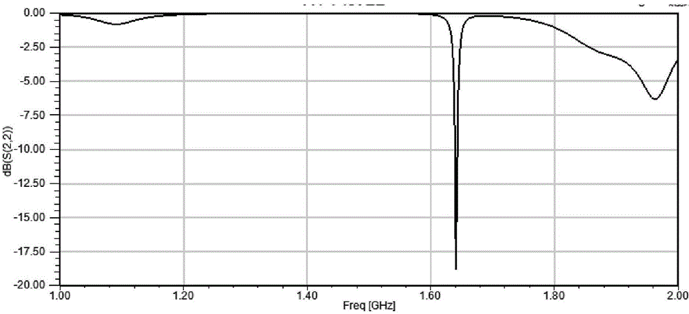 Nested type Koch fractal Beidou dual-frequency micro-strip antenna